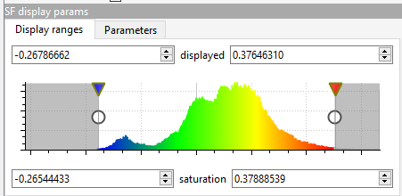 Retina resolution